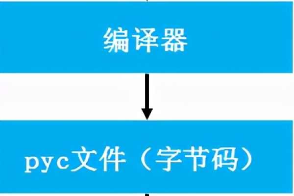 python 切换网络设置_切换桌面网络  第1张