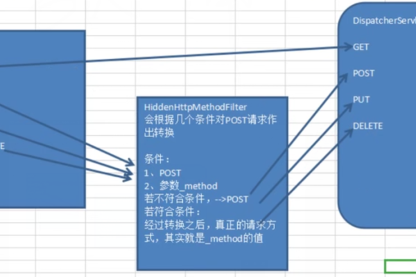 put请求参数_作业请求参数  第1张