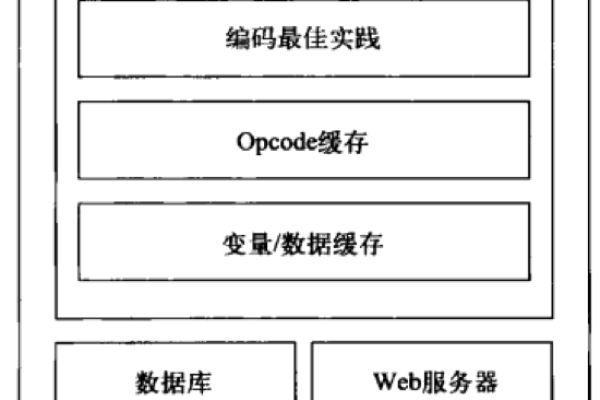 php高并发_PHP