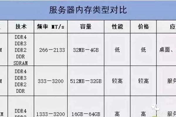 1g空间与1GB空间有何区别，以及它们的年费用是多少？