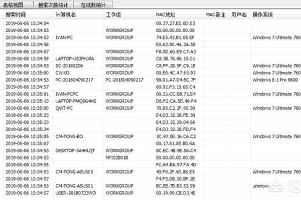 如何查找服务器的IP地址和主机名？  第1张