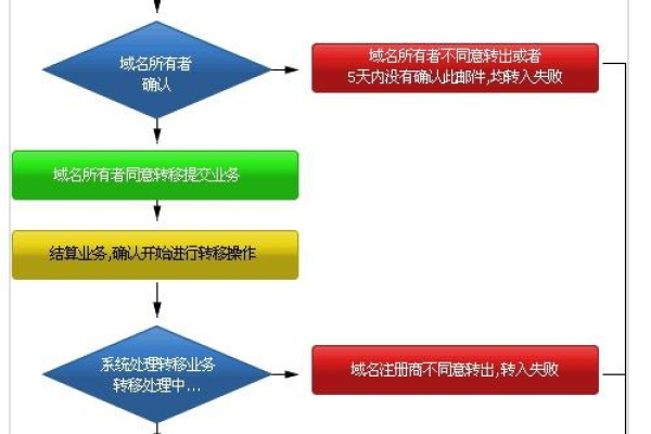 在注册域名时，有哪些容易被忽视的注意事项和必经的流程步骤？  第1张