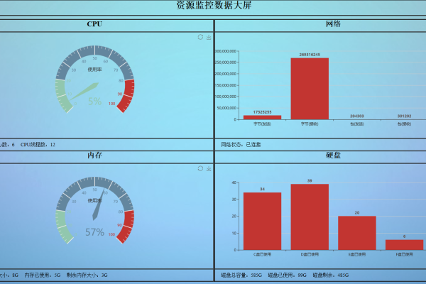 python监控运行时间_运行监控  第1张