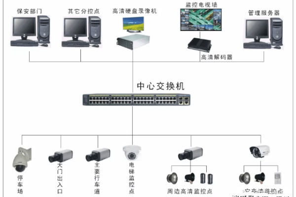 平安城市监控拓扑图_网络拓扑图