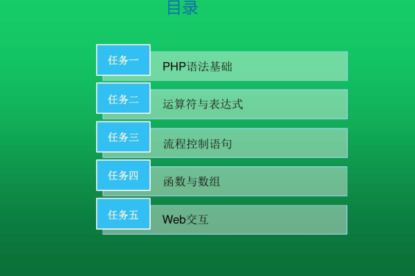 php网站课程设计_PHP  第1张