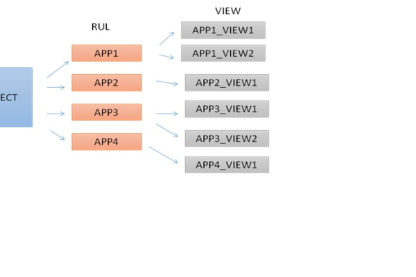 python 期货api_Python API接口