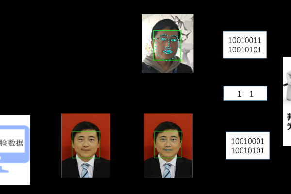 ps将多张照片批量存储_为什么人脸识别通过率低