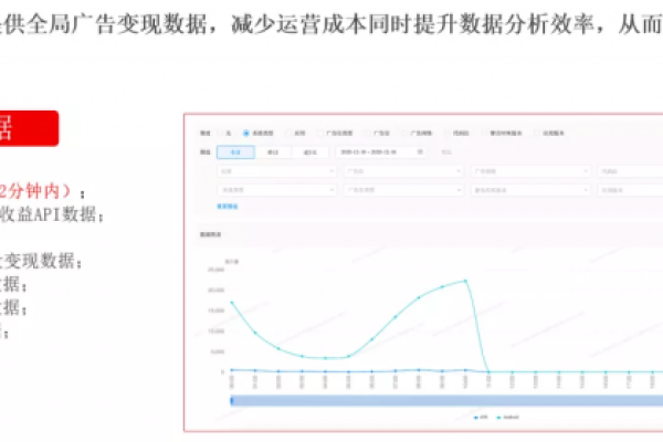 如何精确定义信息技术中的大数据及其在预定义大屏应用中的角色？