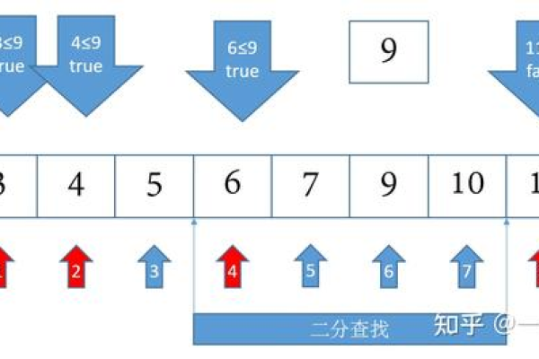 升序是否意味着从小到大排序？  第1张