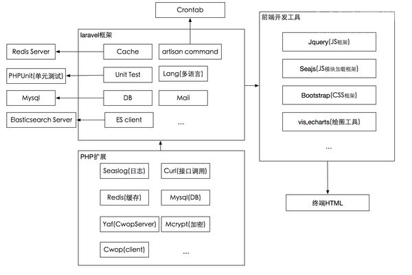 php框架laravel教程_如何体验ServiceStage的源码部署功能