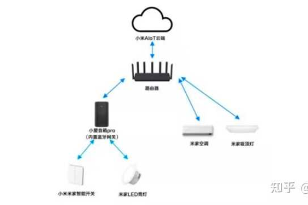 网关是什么设备，它在网络中扮演什么角色？