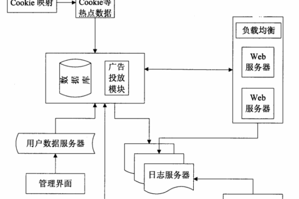 如何进行广告扩展自动服务器设置？