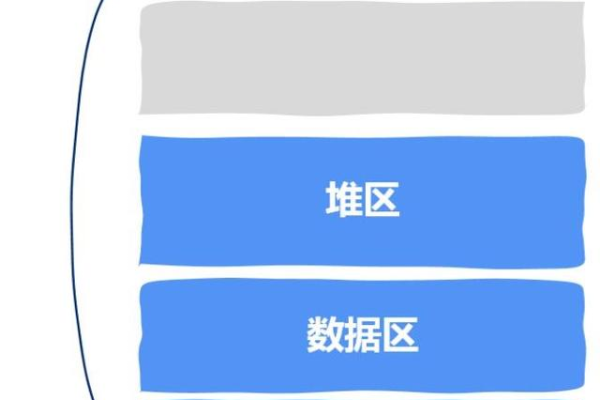 什么是缓冲区溢出？它如何影响计算机系统的安全？