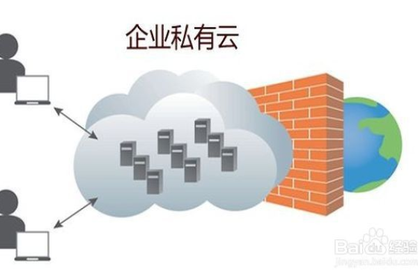 如何搭建一个私有云？