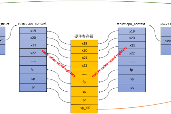 pb9调用存储过程_存储过程调用  第1张