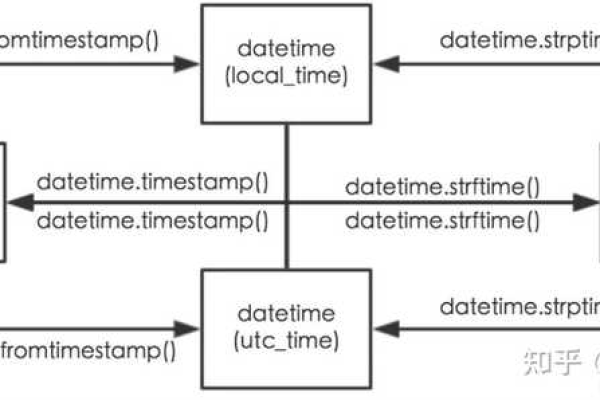 python网络字节序转换_转换Caffe/TensorFlow网络模型