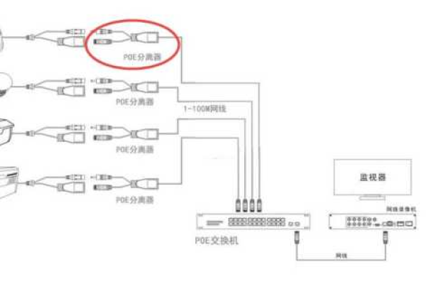 poe监控 网线_准备工作及硬件安装  第1张