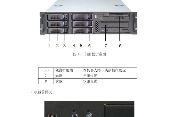 如何根据教程图设置浪潮服务器？