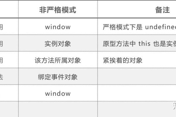 闭包在哪些场景下应用最为广泛？  第1张