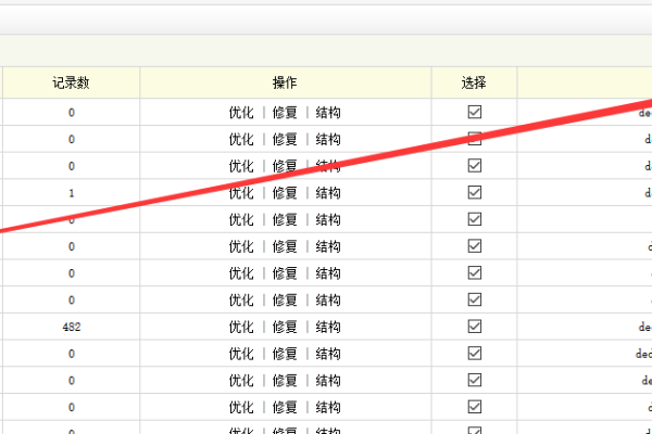 如何简单修改dedecms搜索结果以点击次数进行排序？