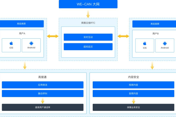 pc网站对接sdk_使用SDK对接