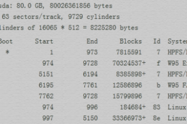 如何有效管理Linux虚拟机映像以提高系统性能？  第1张