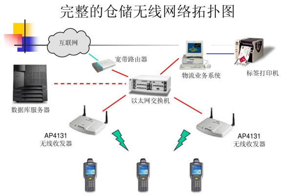 批处理加入无线网络_配置无线网络