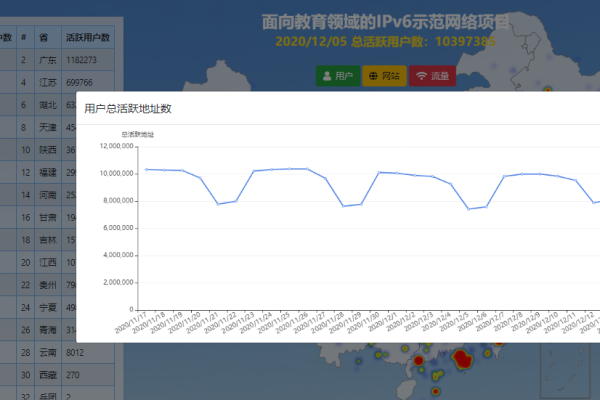 php统计监控系统_开始监控Php应用