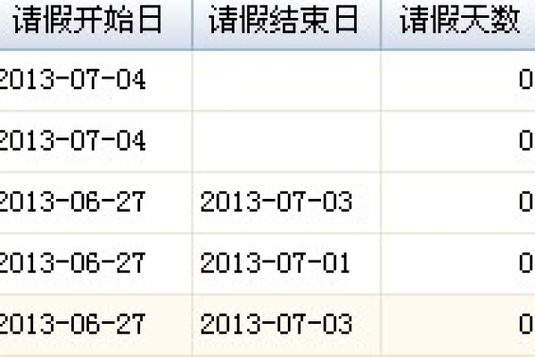 如何计算时间天数？  第1张