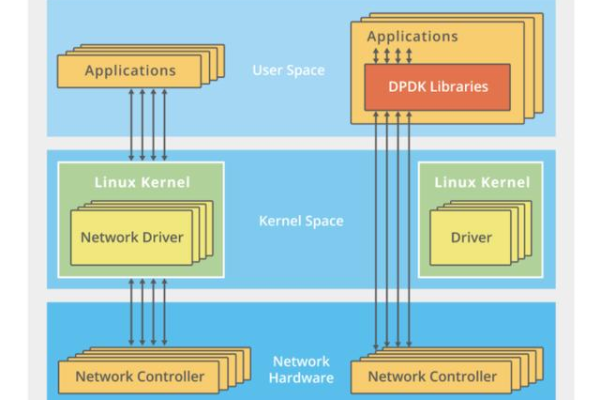 如何选择合适的Linux路由器镜像以提升网络性能？