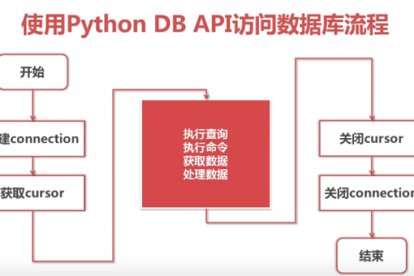 python 数据库开发_开发Python脚本