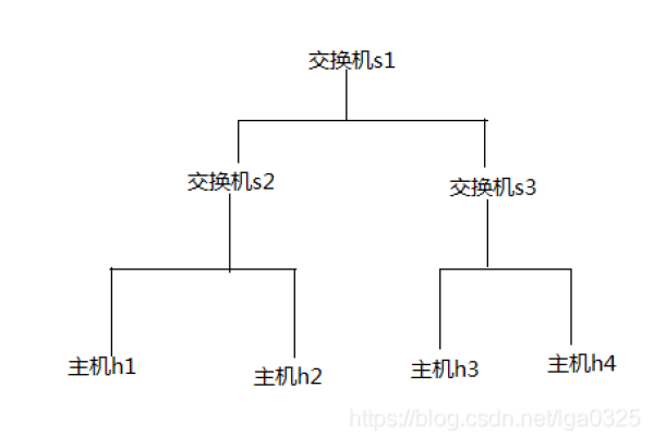 判断主机名_分支判断  第1张