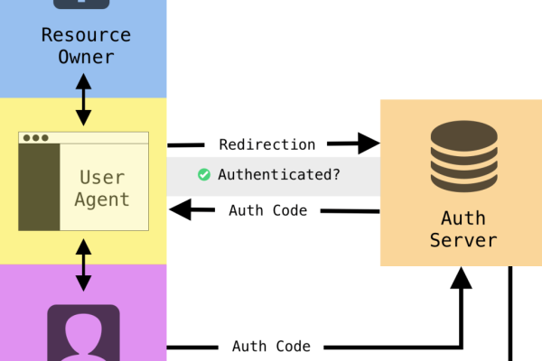 php api接口安全设计_安全设计  第1张