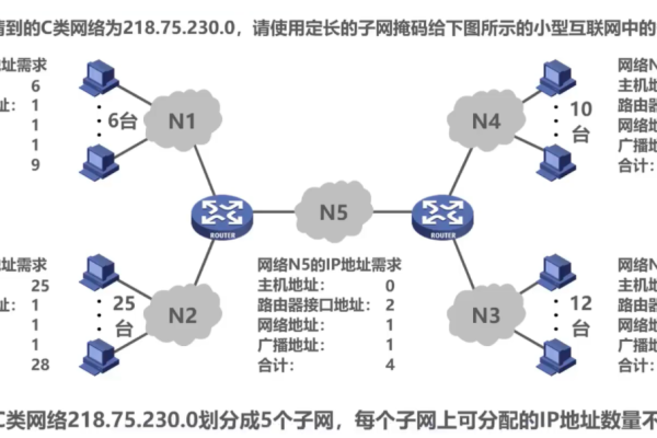 判断IP_分支判断