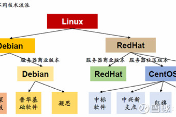 Linux与欧拉系统，探索两大操作系统的异同与未来趋势  第1张