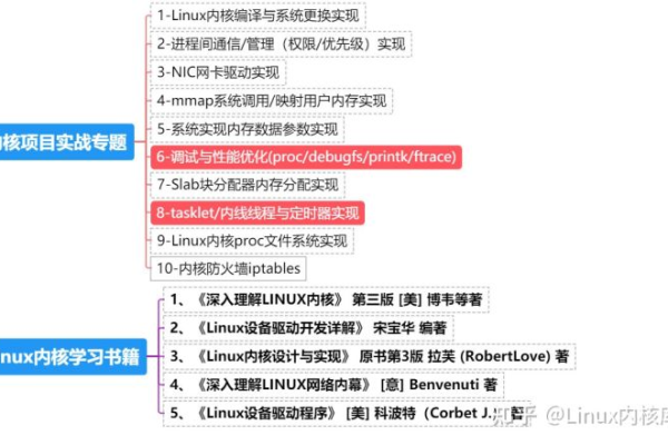 掌握Linux，有哪些高效的学习策略？  第1张