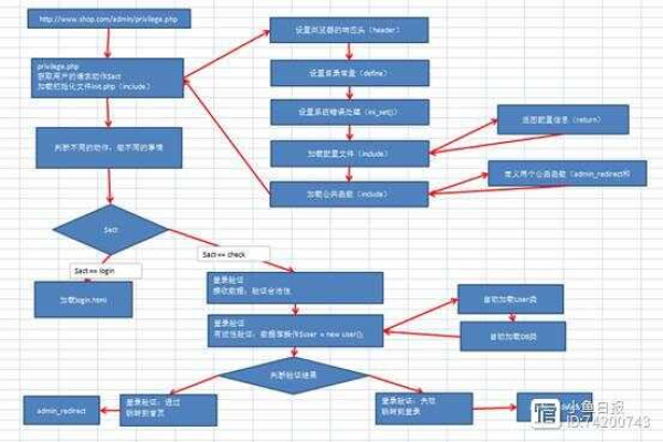 php项目管理软件_PHP