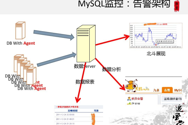 pgsql数据库性能监控_性能监控