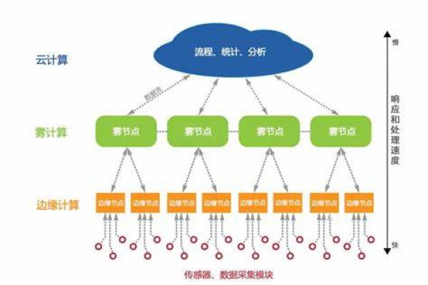 配置云计算服务层次_新建层次结构