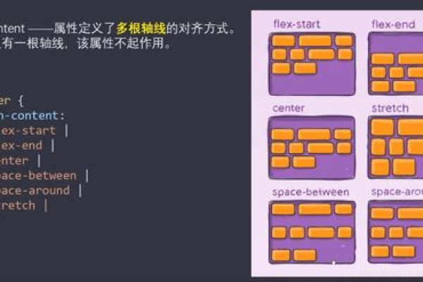 如何实现CSS元素的上下居中？