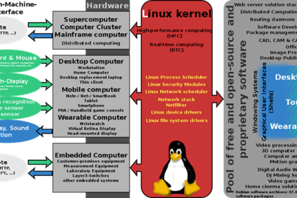 如何深入理解Linux内核的完整架构与功能？