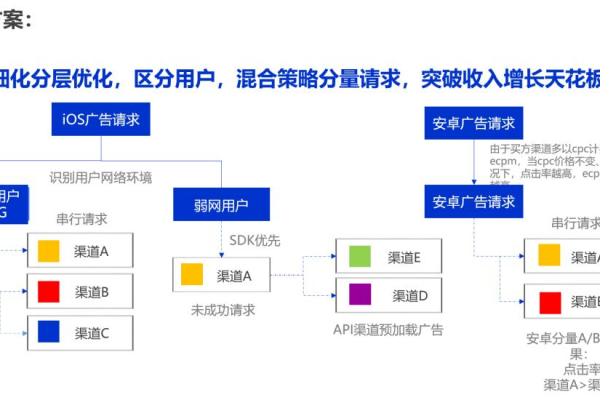 如何利用视频解析接口提升媒体内容分析效率？