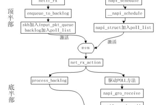 如何有效利用Linux回环数据包进行网络诊断？  第1张