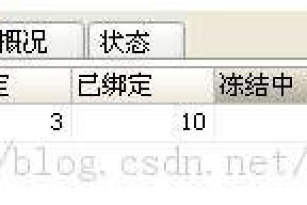 如何利用SQL语句在Dedecms中进行各种数字统计？  第1张