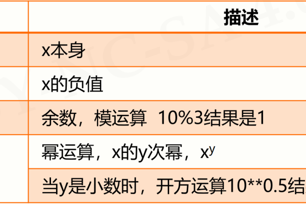 python运算符_运算符