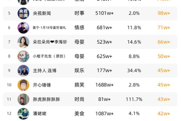 快手平台上的0.01元100个小白热度购买，真的物有所值吗？  第1张