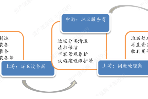 如何有效利用赚钱宝3在Linux环境下进行好评？