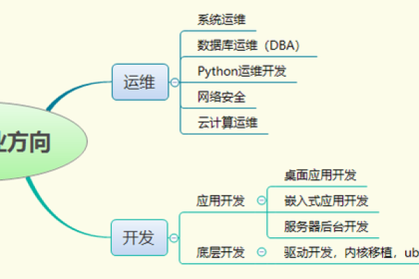 李慧琴的Linux教学法有什么独特之处？  第1张