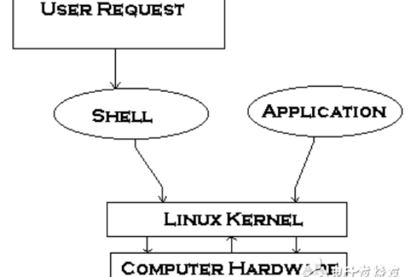 如何利用Linux脚本实现文件的高效传输？  第1张