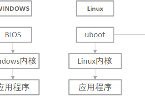 Linux内核移植过程中有哪些常见挑战与解决策略？  第1张